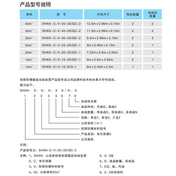 產(chǎn)品型號(hào)說(shuō)明